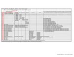 Residence Hall Supervisory Structure
