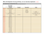 Offices that Originated in Housing & Dining but are now Stand Alone Departments