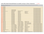 Judicial Affairs (09), Student Standards (19), Dean of Students (22)