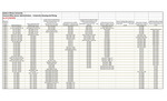 Administrative Staff