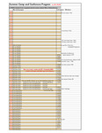 Camps & Conferences Staff by Housing & Dining