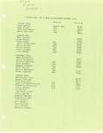 Summer Staff 1991