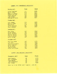Summer Staff 1992