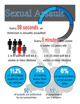 Sexual Assult Infographic by Morgan Blackmore