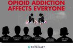 Opioid Addiction Affects Everyone by Michelle Campbell