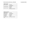 NRHH Officers 2003-2004 by Housing & Dining