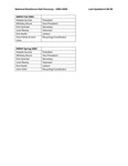 NRHH Officers 2004-2005 by Housing & Dining