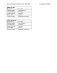 NRHH Officers 2007-2008 by Housing & Dining