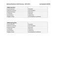 NRHH Officers 2012-2013 by Housing & Dining