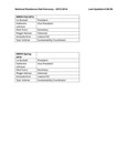 NRHH Officers 2013-2014 by Housing & Dining