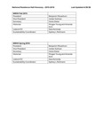 NRHH Officers 2015-2016 by Housing & Dining