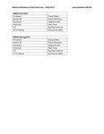NRHH Officers 2016-2017 by Housing & Dining