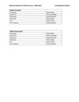 NRHH Officers 2020-2021