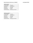 NRHH Officers 2006-2007 by Housing & Dining