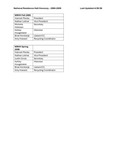 NRHH Officers 2008-2009 by Housing & Dining