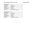 NRHH Officers 2011-2012 by Housing & Dining