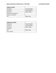 NRHH Officers 2021-2022