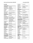 Hall Councils 2006-2007