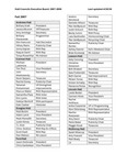 Hall Councils 2007-2008 by Housing & Dining