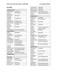 Hall Councils 2008-2009 by Housing & Dining