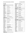 Hall Councils 2009-2010 by Housing & Dining