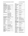 Hall Councils 2010-2011 by Housing & Dining