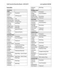 Hall Councils 2011-2012 by Housing & Dining