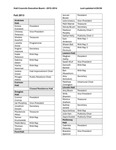 Hall Councils 2013-2014 by Housing & Dining