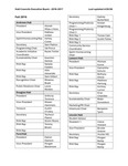 Hall Councils 2016-2017 by Housing & Dining