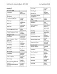 Hall Councils 2017-2018 by Housing & Dining