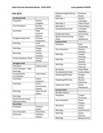 Hall Councils 2018-2019 by Housing & Dining