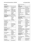 Hall Councils 2019-2020 by Housing & Dining