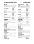 Hall Councils 2020-2021 by Housing & Dining