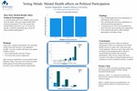 Voting Minds: Mental Health affects on Political Participation by Kaelin Drakeford