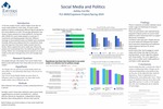 Social Media and Politics by Ashley Carrillo
