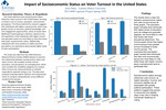 Impact of Socioeconomic Status on Voter Turnout in the United States by Jesse Iloka