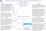 Influence of Fraternity and Community Organizations on Voting Behavior of American Adults by Mason Tegeler