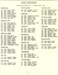 Spring 1980-1981 by Housing & Dining