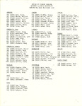 1984-1985 by Housing & Dining