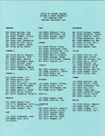 Fall 1990 by Housing & Dining