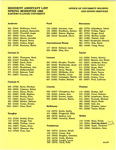 Spring 1995 by Housing & Dining