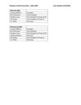 RHA Officers 2004-2005 by Housing & Dining