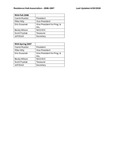 RHA Officers 2006-2007 by Housing & Dining