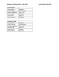 RHA Officers 2007-2008