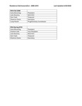 RHA Officers 2009-2010 by Housing & Dining