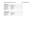 RHA Officers 2011-2012