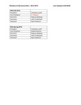 RHA Officers 2014-2015