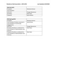 RHA Officers 2015-2016 by Housing & Dining