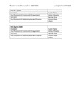 RHA Officers 2017-2018 by Housing & Dining