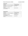 RHA Officers 2023-2024 by Housing & Dining